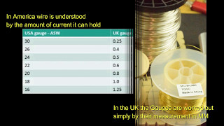 Wire Conversion between USA and UK  Wire gauges conversion [upl. by Jeritah]