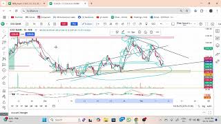 ICICI BANK ANALYSIS for 11 NOVEMBER  ICICI BANK  FIN TRADER  NIFTY 50  STOCK MARKET [upl. by Schwitzer]