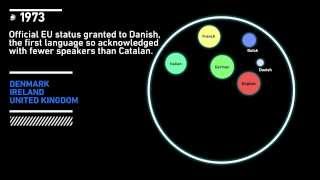 Catalan and the official European Union languages [upl. by Nohj]