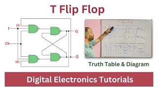 Explain T Flip Flop in Digital Electronics Tutorials in Hindi  T FlipFlop Circuit Truth Table [upl. by Ettenirt553]