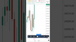 Double top and trendline breakout retest strategy 💵📊 Nifty50 4 Nov 2024 shorts reels stockmarket [upl. by Nonez164]