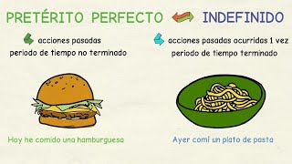 Aprender español Pretérito perfecto vs indefinido nivel básico [upl. by Bradly90]