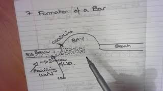 Coasts  Formation of a Bar [upl. by Melvina6]