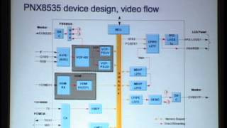 HC18S1 Video Processing [upl. by Arrait282]