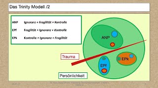 Modul 4 Lektion 811 Dissoziation [upl. by Aredna]