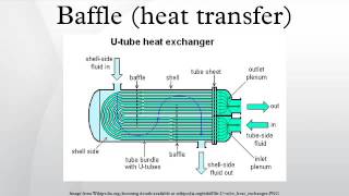 Baffle heat transfer [upl. by Magan]