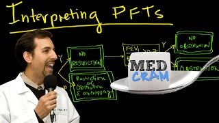 Pulmonary Function Test Interpretation Explained Clearly by MedCramcom [upl. by Divadnhoj413]