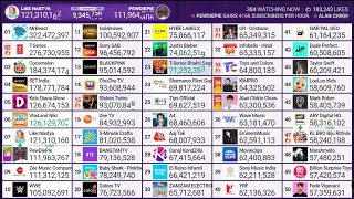 PewDiePie Growing Faster Moment Glitch [upl. by Mylander]