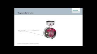 Lesman Webinar Magnetic Flow Meter Basics [upl. by Guilbert]