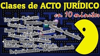 CLASIFICACIÓN DEL ACTO JURÍDICO [upl. by Arratal]