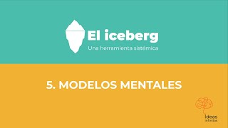 Modelos Mentales El iceberg Una herramienta sistémica [upl. by Lorelei615]