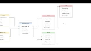 Data Modeling Sample [upl. by Nnairet462]