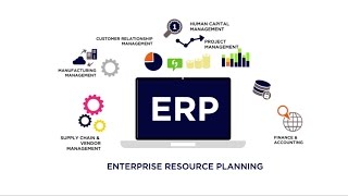 What is ERP Enterprise Resource Planning [upl. by Secunda]