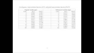 Time Series ARIMA Models Example [upl. by Scibert233]