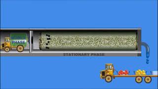 Pyrolysis GCMS Tutorial Part 2 Introduction to Gas Chromatography Multi Shot Pyrolyzer [upl. by Nauqahs44]