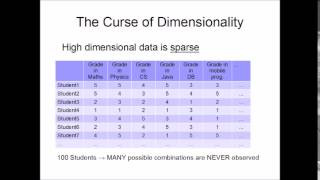 2 Basics of the curse of dimensionality [upl. by Bryner]