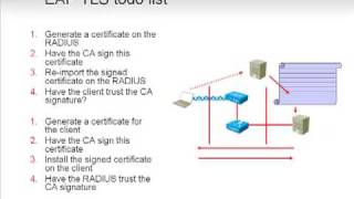 EAPTLS and PEAP what they are part 2 [upl. by Irik]