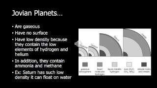 Terrestrial vs Jovian Planets [upl. by Carrissa]