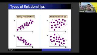 How Geographically Weighted Regression GWR works [upl. by Oirasan]