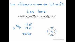 Le diagramme de Lewis  Partie 2 les ions [upl. by Adim964]