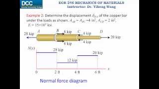 Mechanics of Materials Lecture 07 Elastic deformation of an axially loaded member [upl. by Selin]