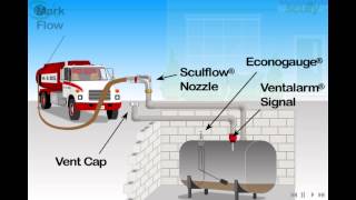 Scully Ventalarm Overfill Prevention Demo [upl. by Eul676]