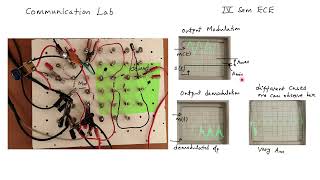 EXPERIMENT NO 1 COLLECTOR MODULATION [upl. by Seiuqram]