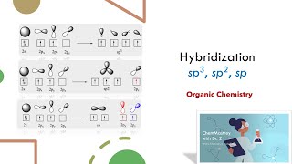 Hybridization sp3 sp2 and sp Organic Chemistry [upl. by Aelsel233]