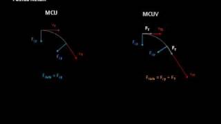 Movimiento Circular 22 [upl. by Justinn625]