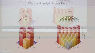 Phil Richerme “Ion Crystal Lattices” Part 2 [upl. by Harraf]