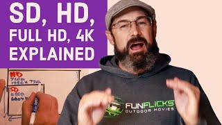 SD HD Full HD and 4K Explained Do you really need 4K [upl. by Nwahsan]