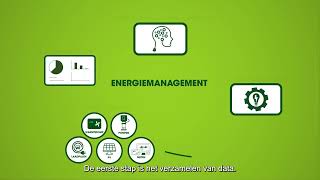 Energiemanagement hoe werkt dat [upl. by Ecreip]