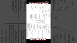 aldehydes and ketone reaction chemistrybysujeet chemistry neet cet jee shorts [upl. by Bohman]