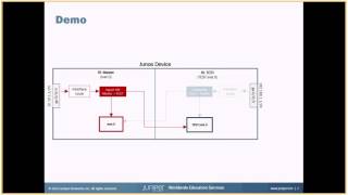 Route Sharing RIB groups [upl. by Zebapda]