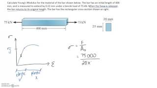 Youngs Modulus Example [upl. by Colp639]