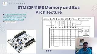 Day 3 ARM Cortex M4 Part 2 [upl. by Lardner]