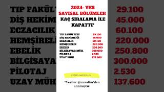 2024 YKS Bölümler Kaç Sıralama İle Kapattı [upl. by Basso565]