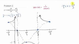 Graph Secant Function With a Phase Shift [upl. by Nyliak]