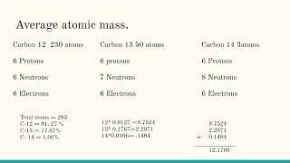 Average Atomic Mass [upl. by Lat]