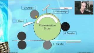 CompTIA A 220601 41 220602 41  Introduction to Printers and Scanners [upl. by Ellyn907]