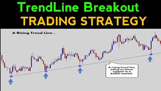 Treneline Breakout Trading Strategy  learn all breakout chart pattern [upl. by Catherin439]