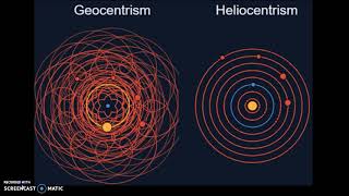 Geocentrism vs Heliocentrism [upl. by Lamdin]