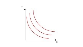 A2 Indifference curves  Consumption  Microeconomics [upl. by Adrahs]