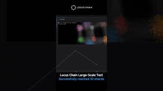 Locus ChainNode Monitor LocusChain DynamicSharding Node Shard Scalability LowLatency [upl. by Eiddam691]