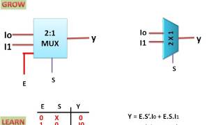 2 X 1 Multiplexer [upl. by Jarin]