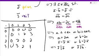 Section 24 Divisibility in Integral Domains Prime Elements [upl. by Carrie]