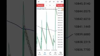 BOOM AND CRASH strategy [upl. by Sset]