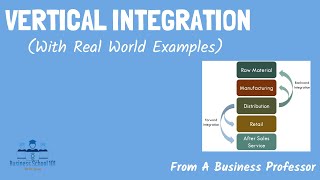 Vertical Integration With Real World Examples  From A Business Professor [upl. by Ivana]