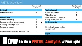 How to do a PESTEL Analysis  Example of LEGO  Download II SARA MORA [upl. by Eelek]