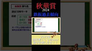 秋華賞2024過去傾向から導き出された勝ち馬がこちら！ [upl. by Koosis]